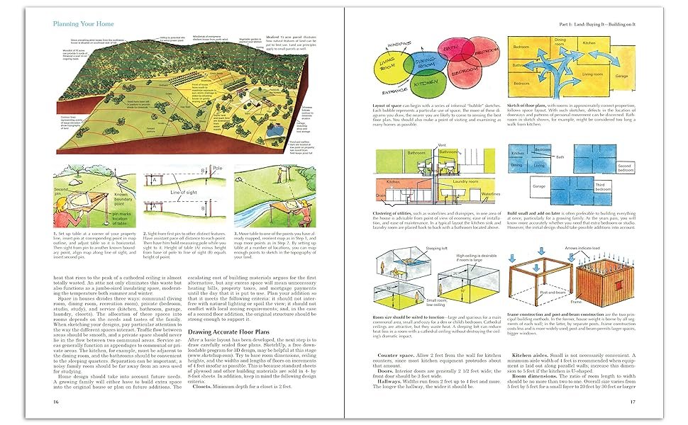 exterior and interior home planning pages